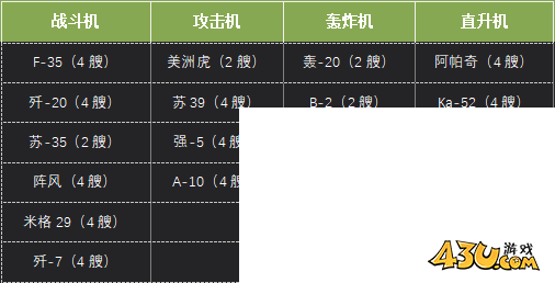 《口袋战舰》新手战机如何搭配 新手战机搭配攻略