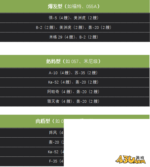 《口袋战舰》新手战机如何搭配 新手战机搭配攻略